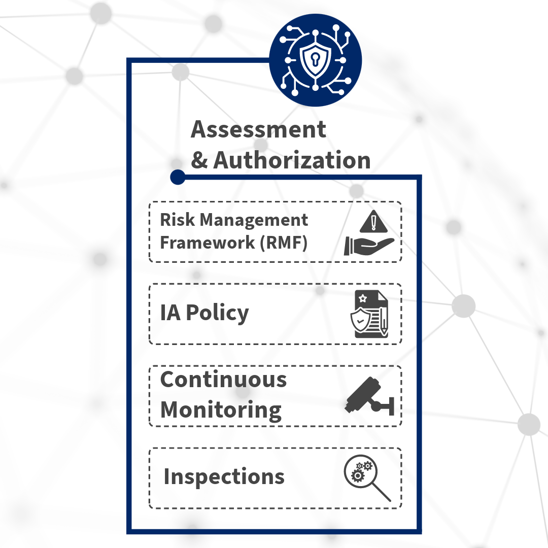 Assessment & Authorization