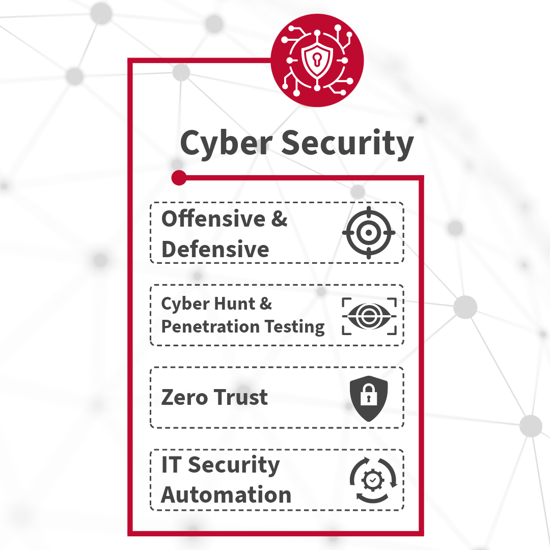 Cybersecurity