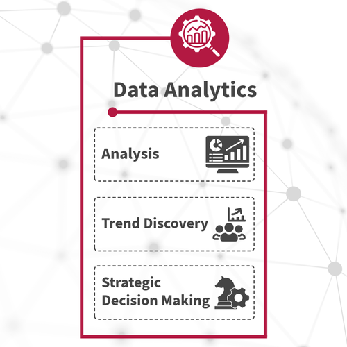 Data Analytics