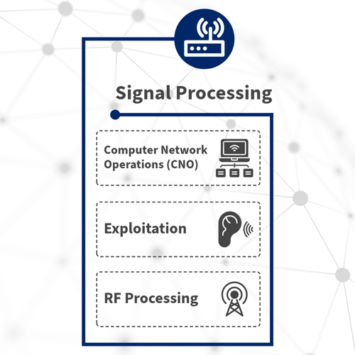 Signal Processing