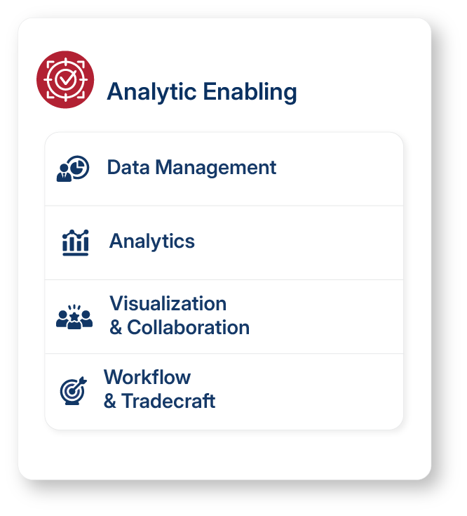Analytic Enabling