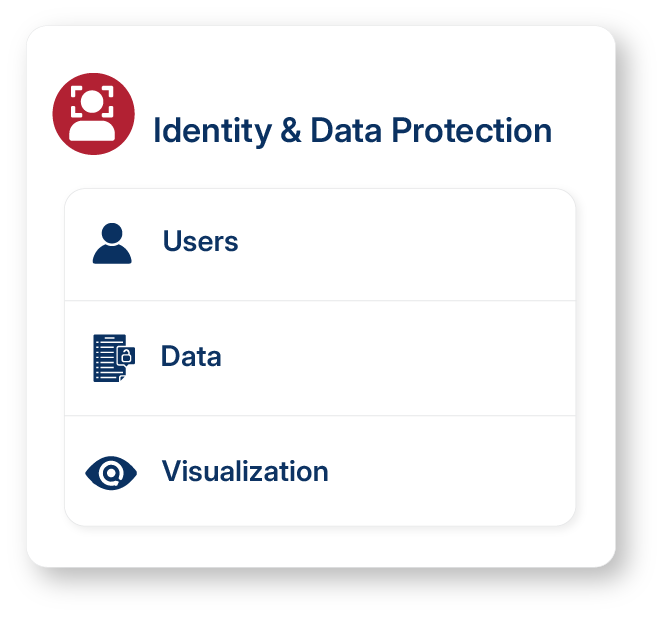 Identity & Data Protection