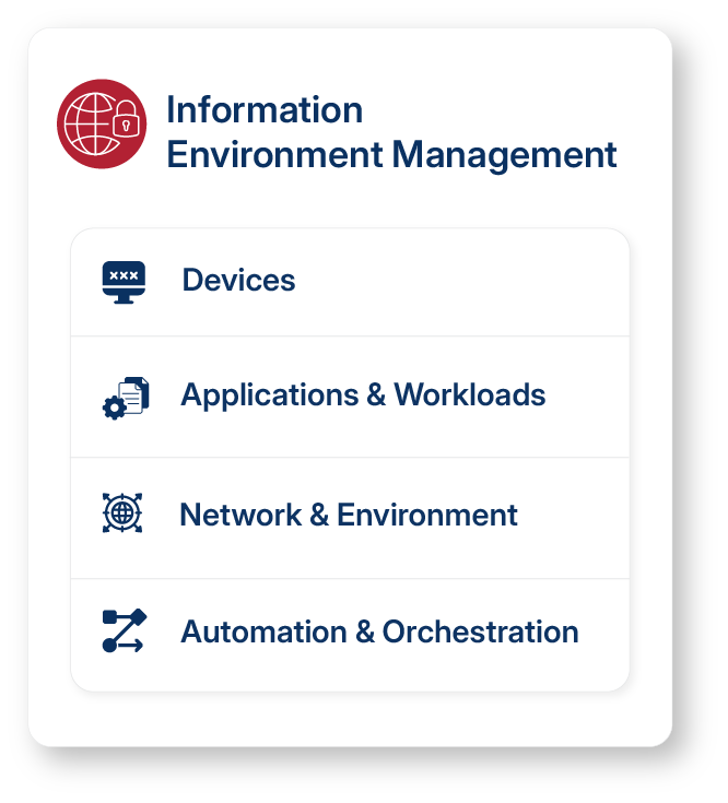 Information Environment Management