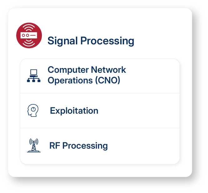 Signal Processing illustration